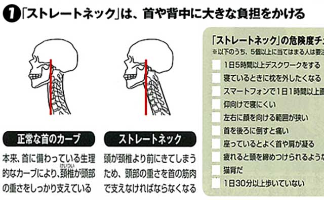 ストレートネックの原因になる「間違いだらけの座り方」