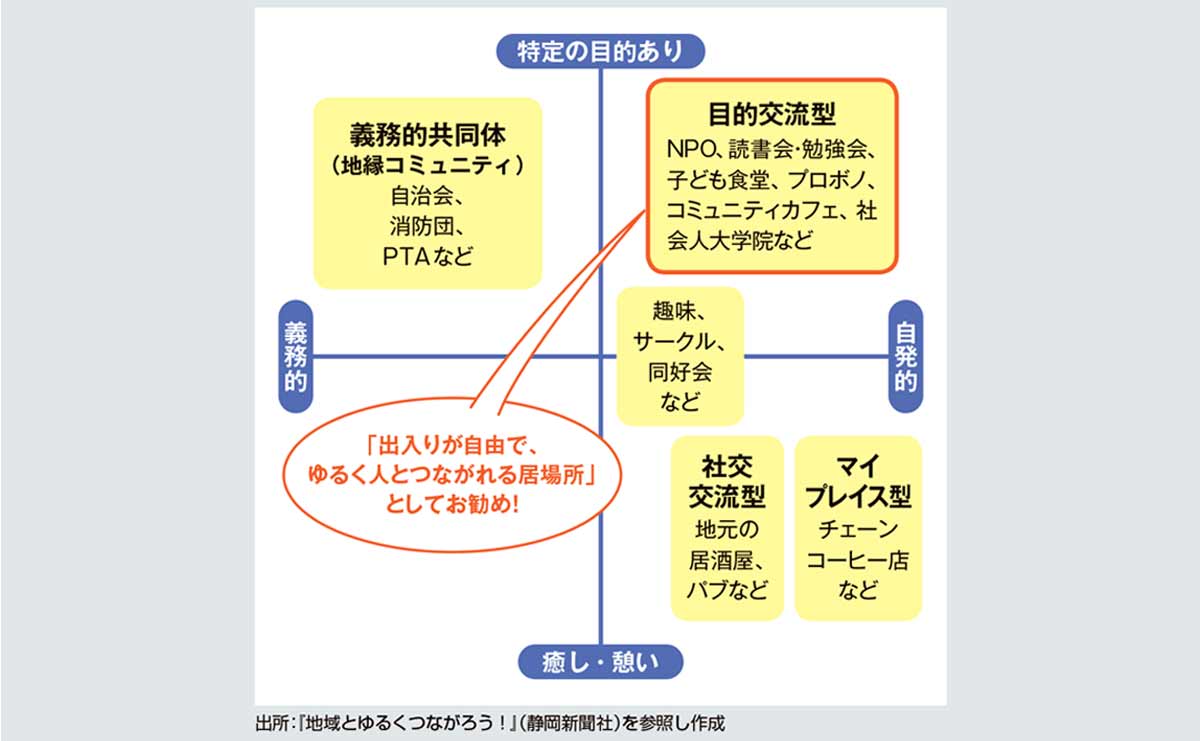 石山恒貴