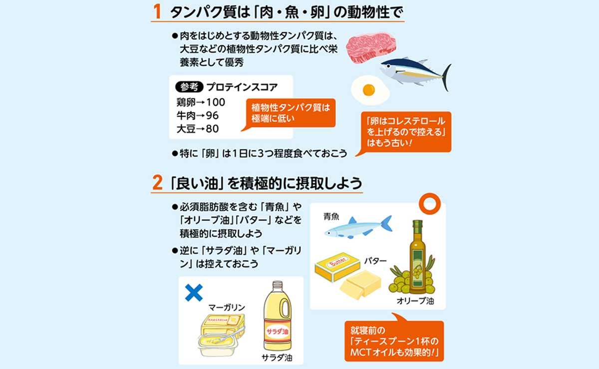 広川慶裕 食べ物