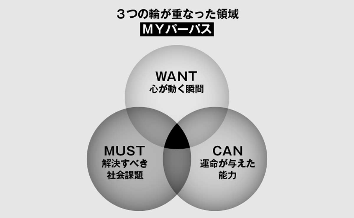 名和高司 パーパス表