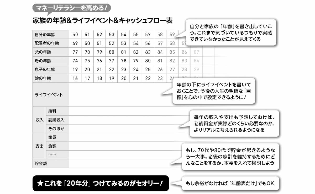 泉美智子 年齢表