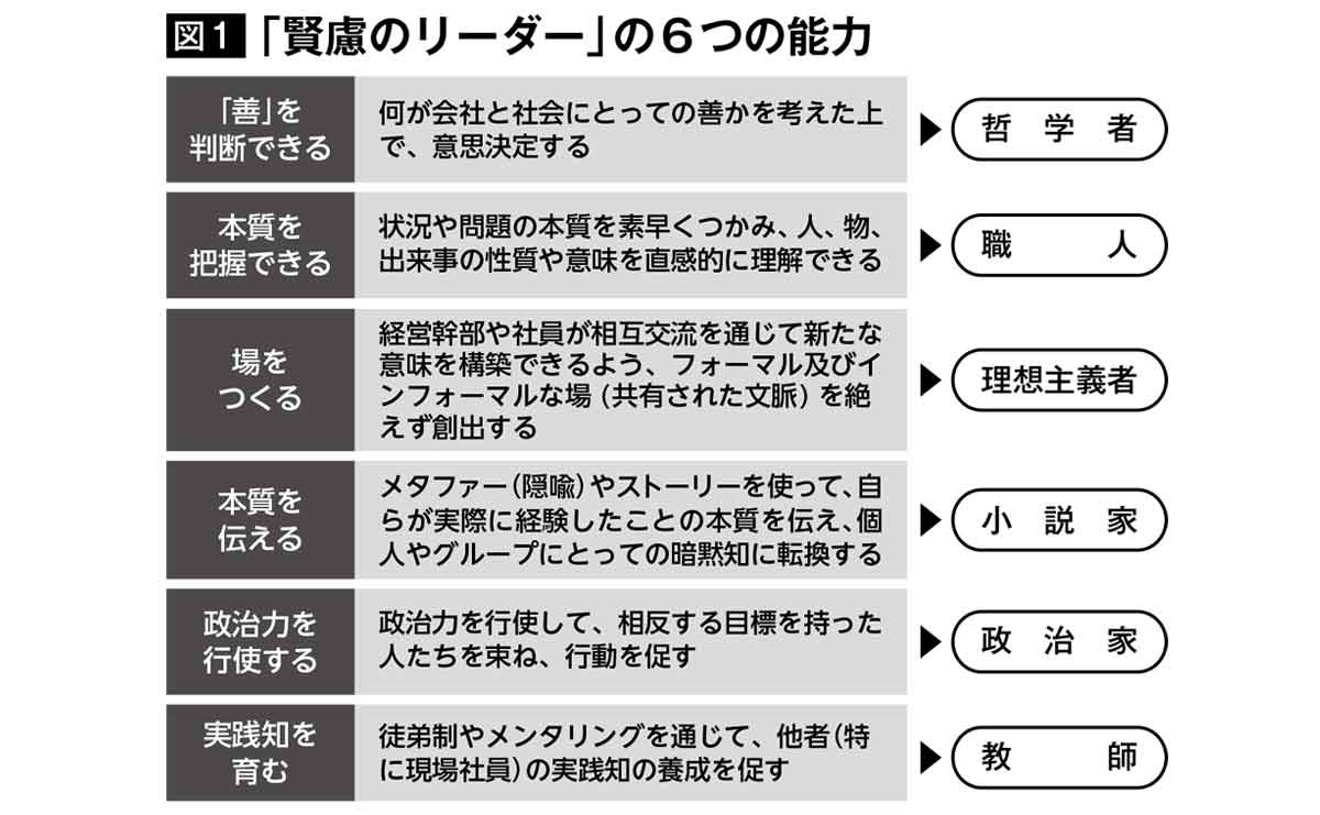 名和高司 賢慮のリーダーの6つの能力