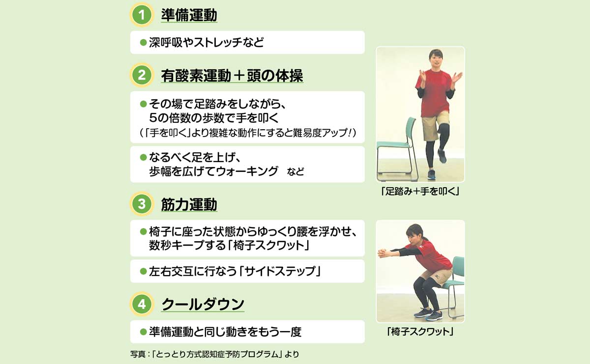 浦上克哉 とっとり方式