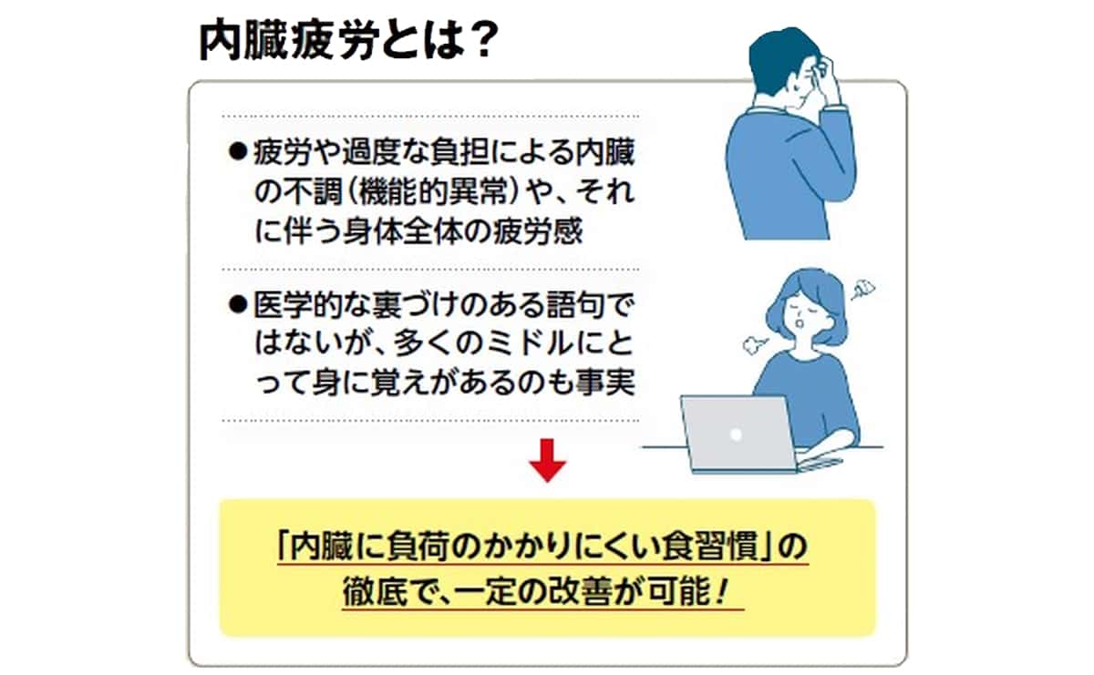 内臓疲労とは?