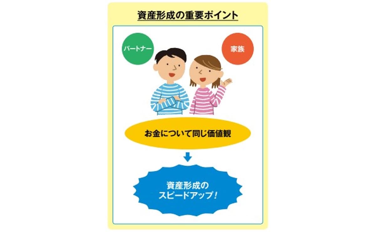 資産形成に必要な価値観