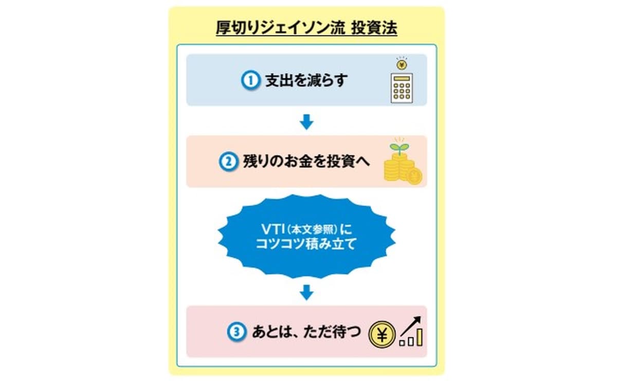 インデックスファンド