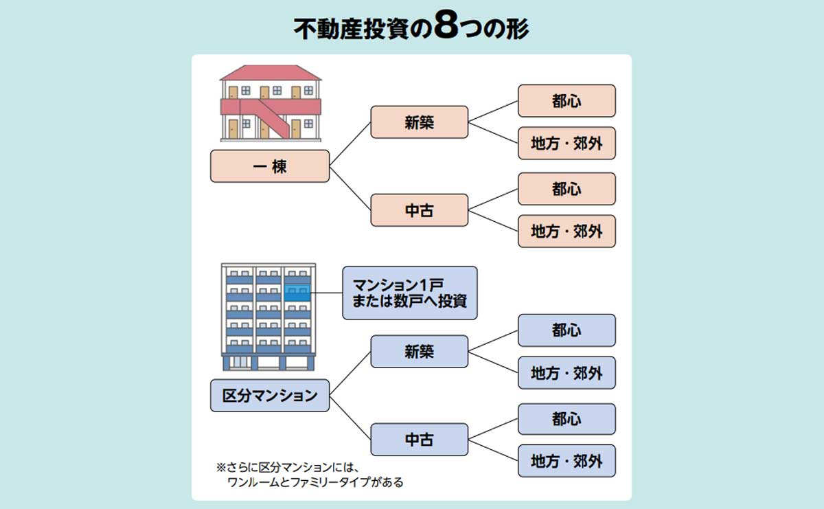 不動産投資の8つの形