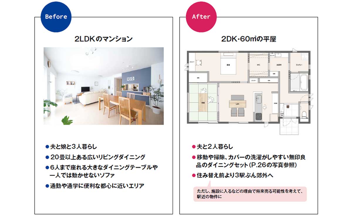 50代　間取り