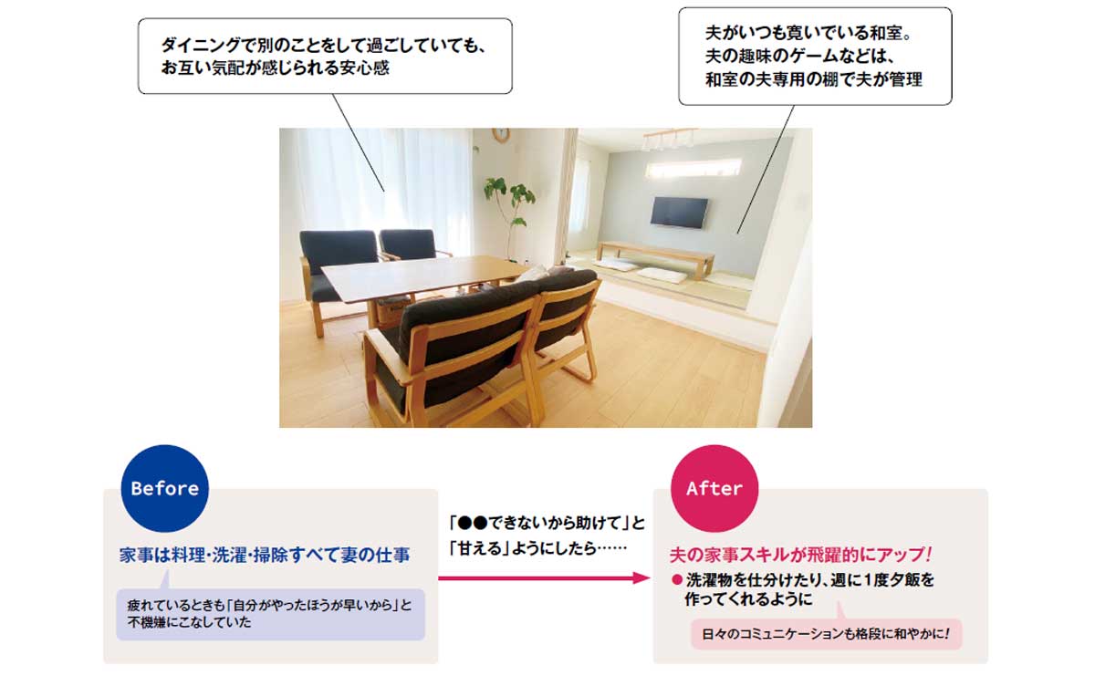 夫婦仲 家事分担