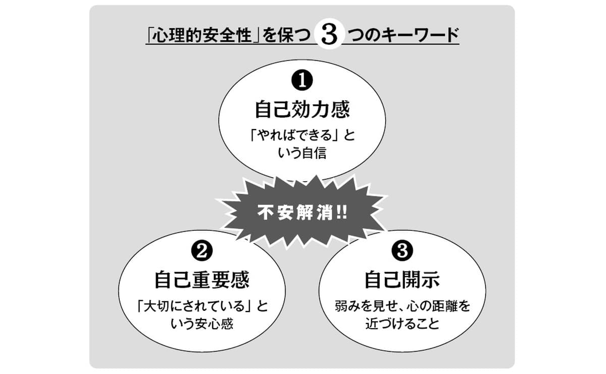 心理的安全を保つ3つのキーワード