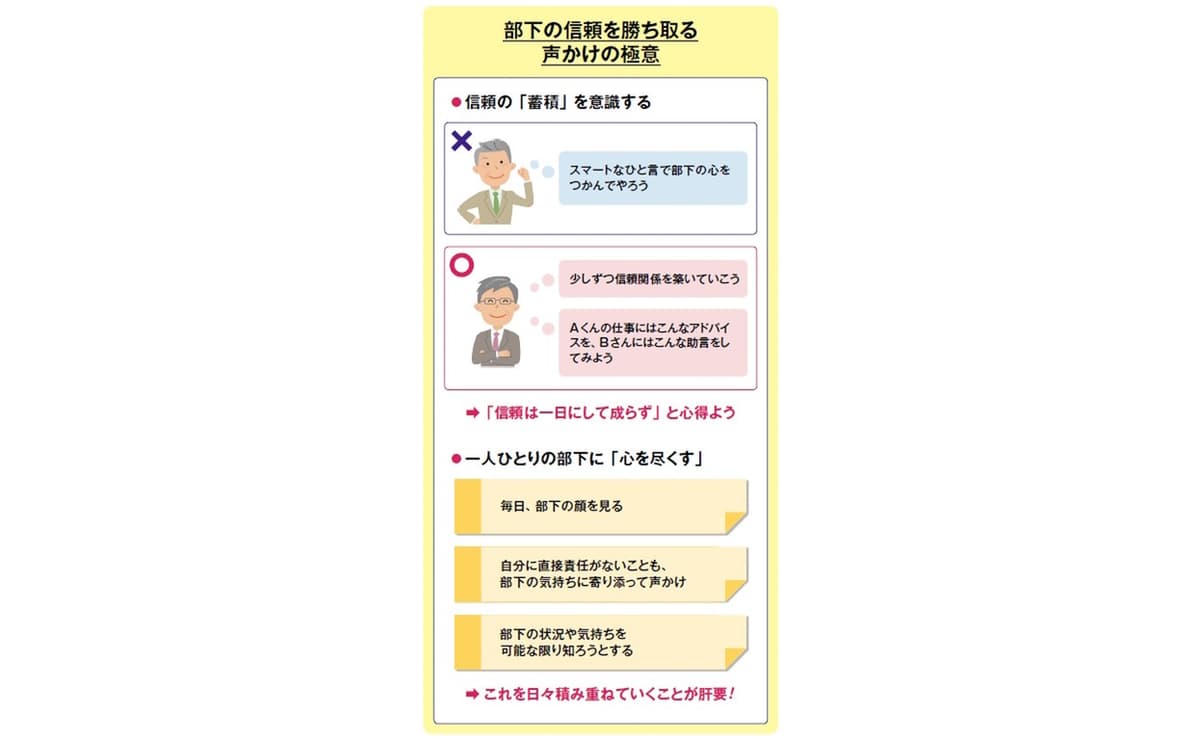 部下の信頼を得るコミュニケーション