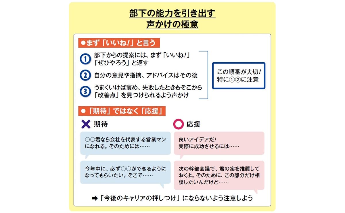 部下の能力を引き出す声かけ