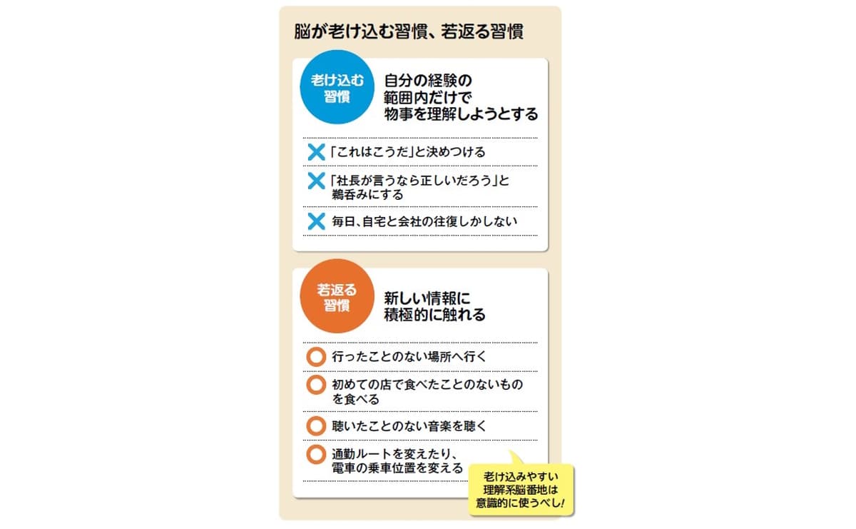 脳が若返る習慣