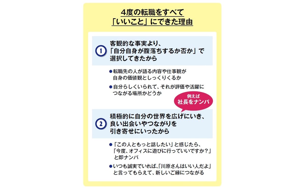 川原浩