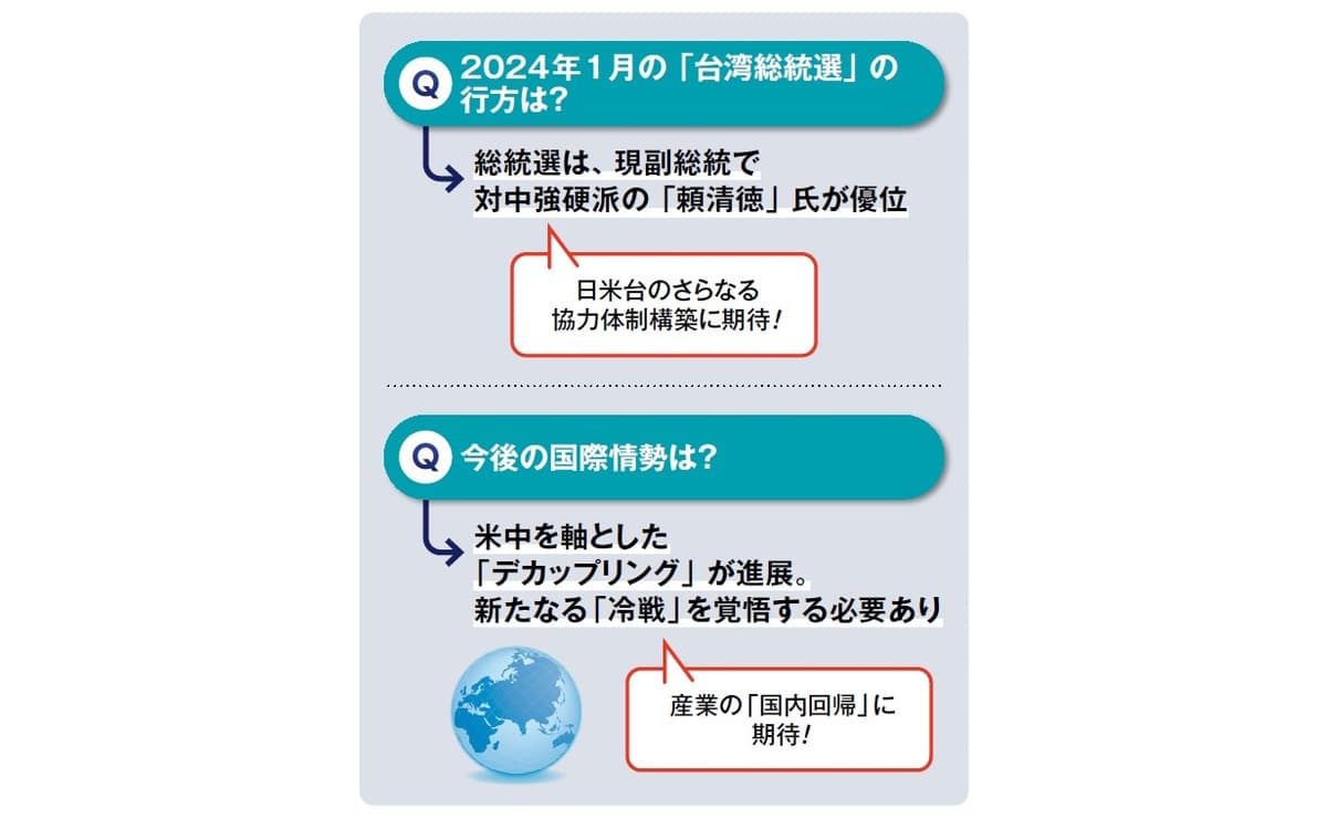 台湾総統選