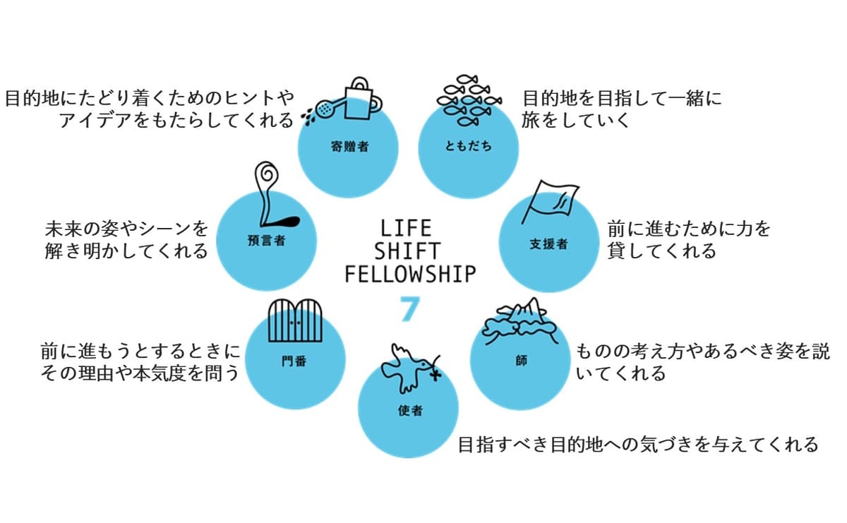 ライフシフト旅の仲間