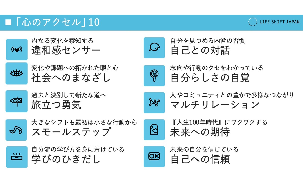 心のアクセル