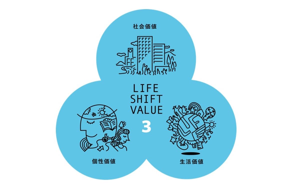 価値軸