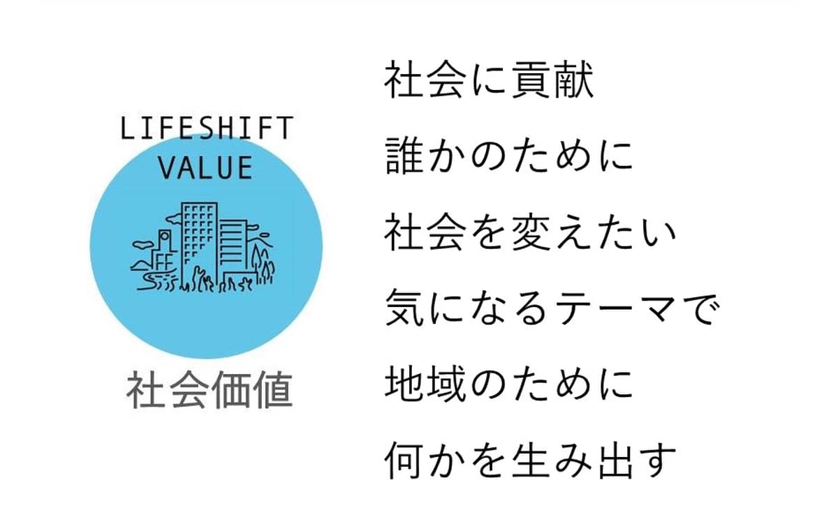 社会価値