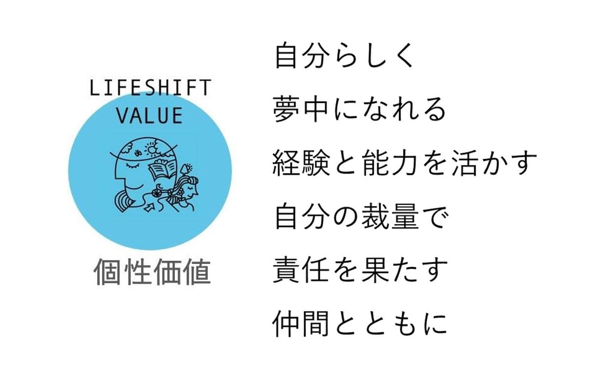 個性価値