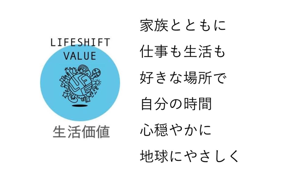 生活価値