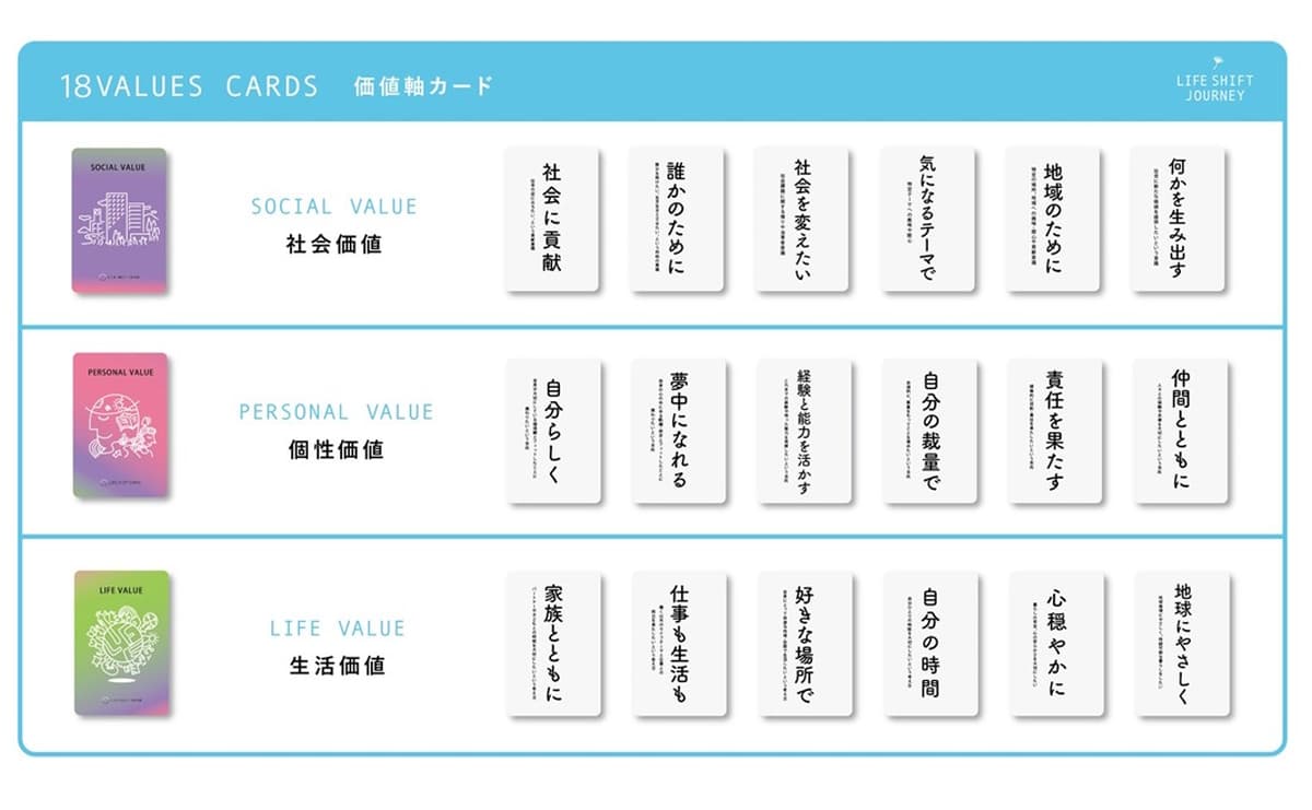18の価値軸