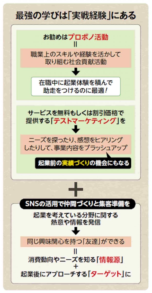 実践経験の重要性