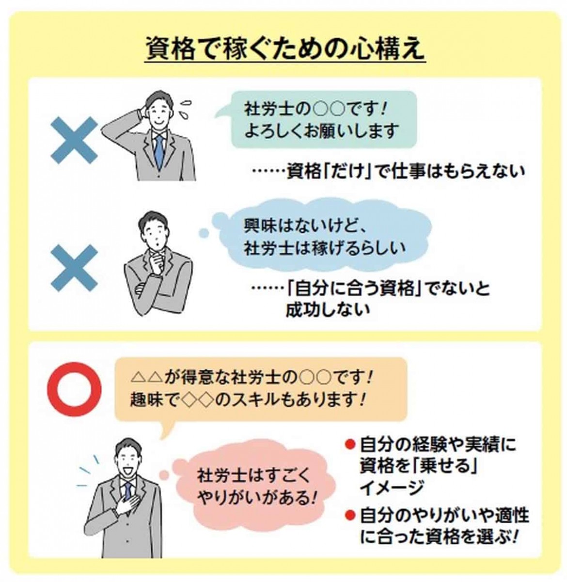 資格で稼ぐための心構え