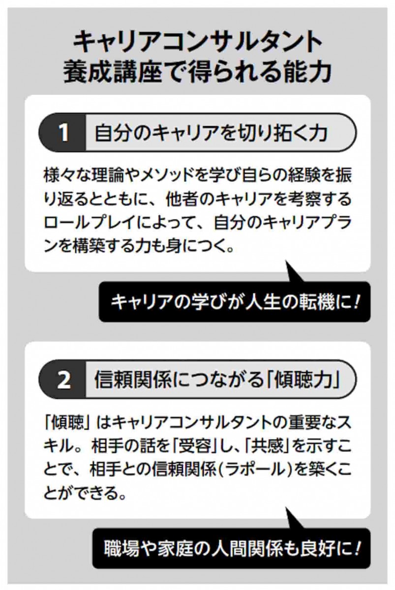 キャリアコンサルタント