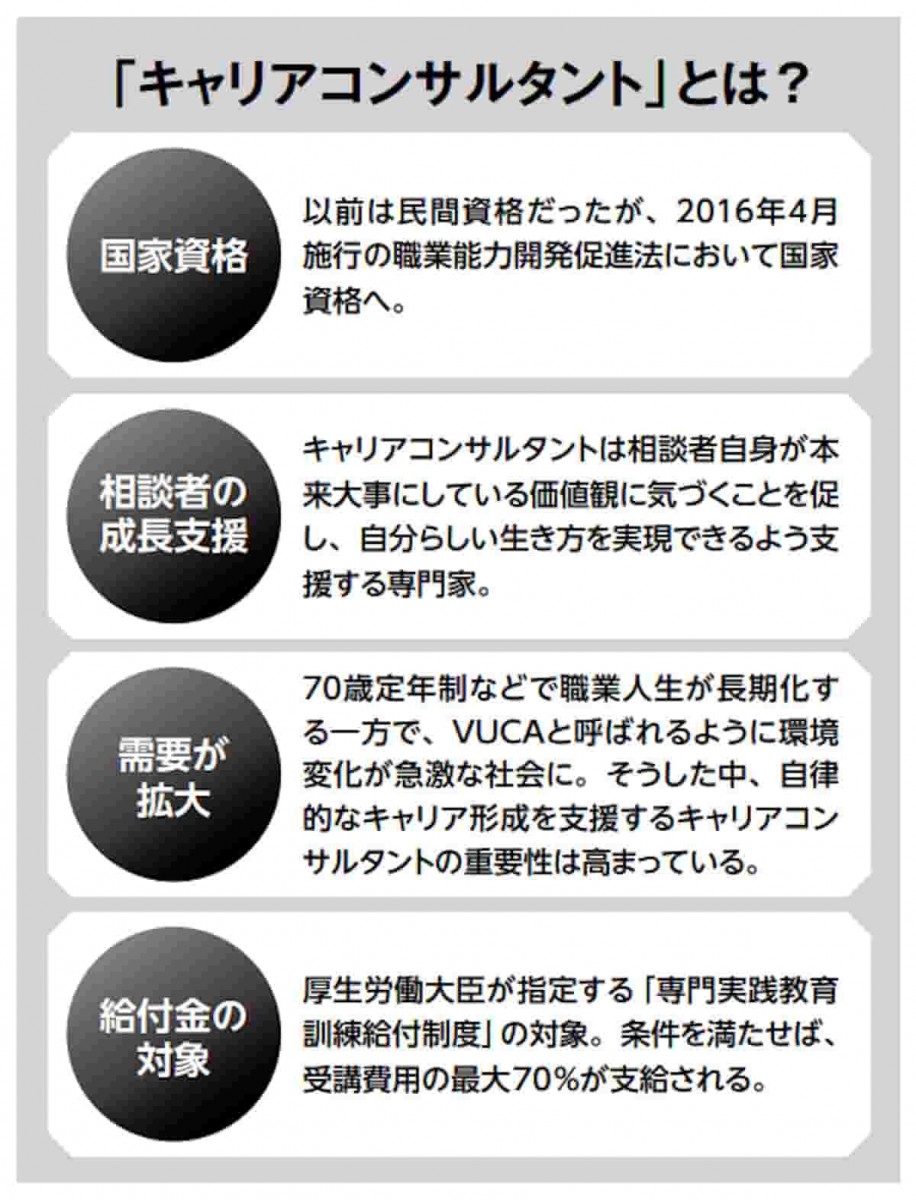 キャリアコンサルタント