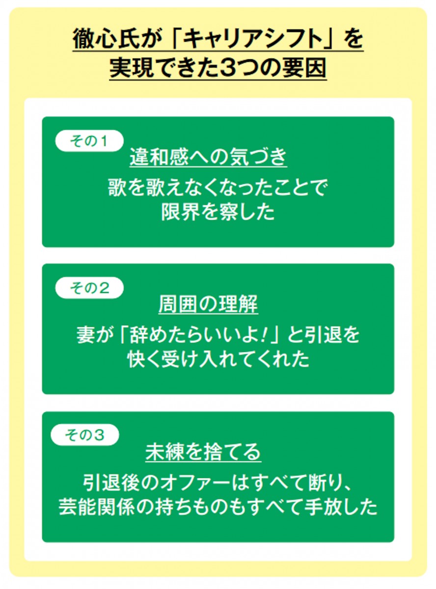 徹心香雲のキャリアシフト