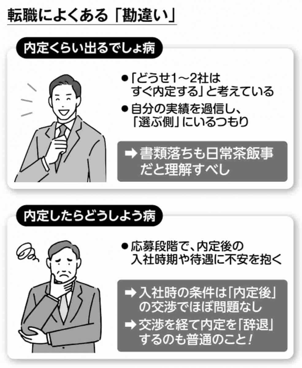 転職によくある勘違い