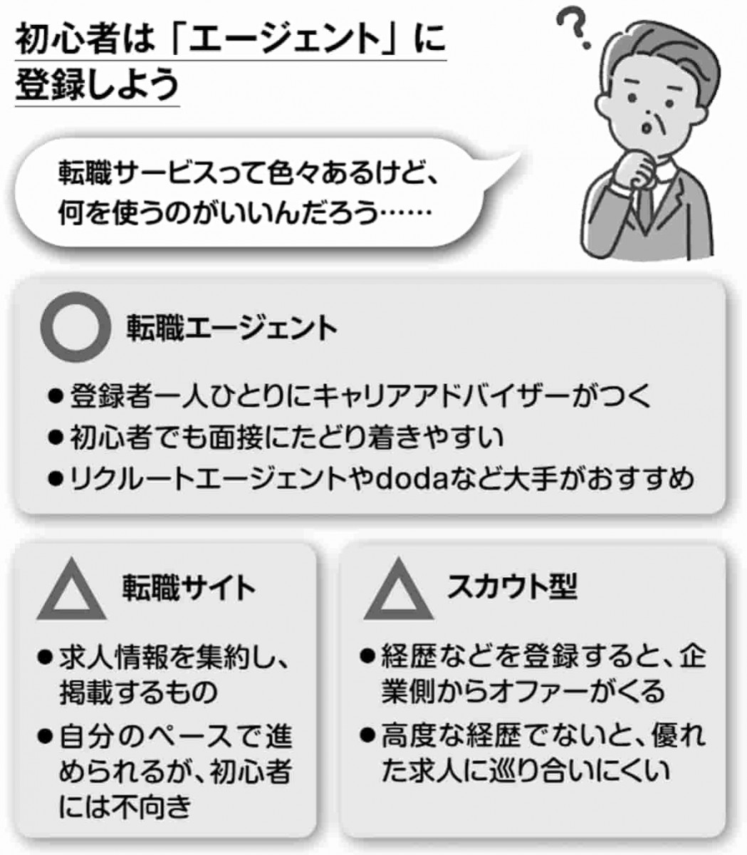 転職エージェントを使うメリット