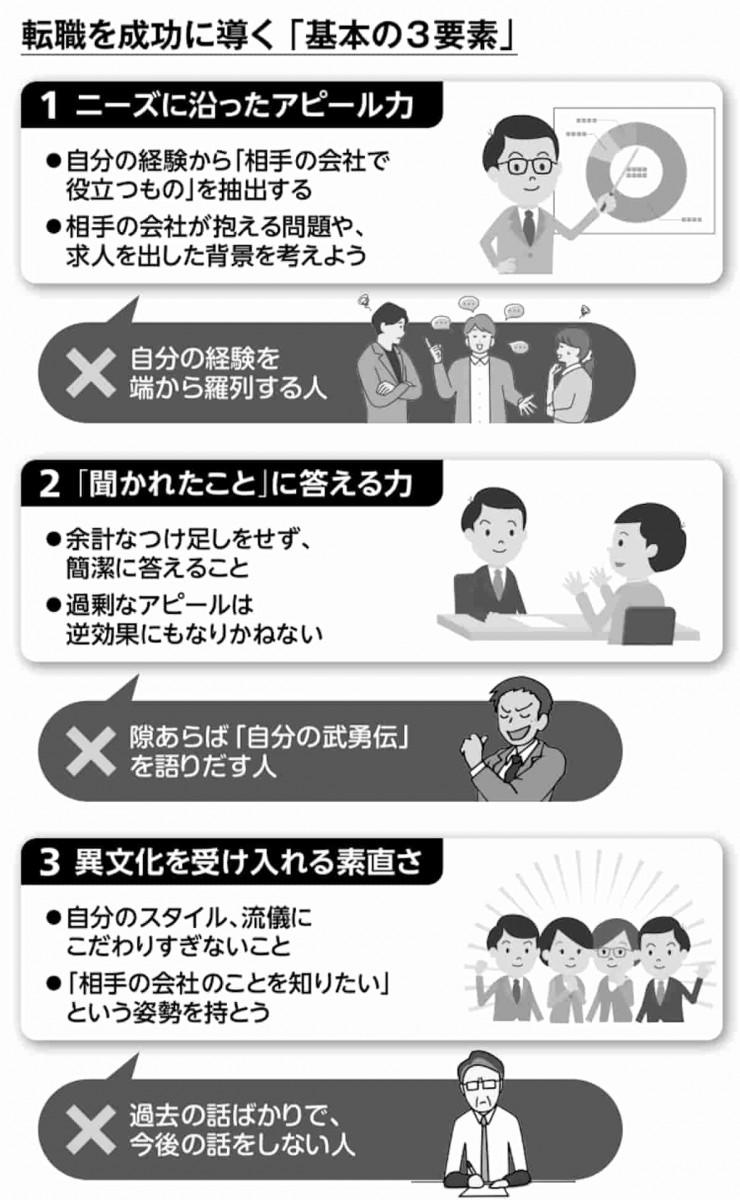 転職を成功に導く「基本の3要素」