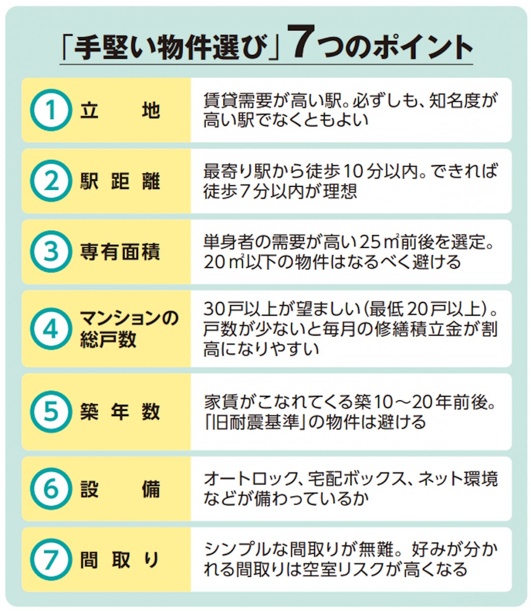 手堅い物件選びの7つのポイント