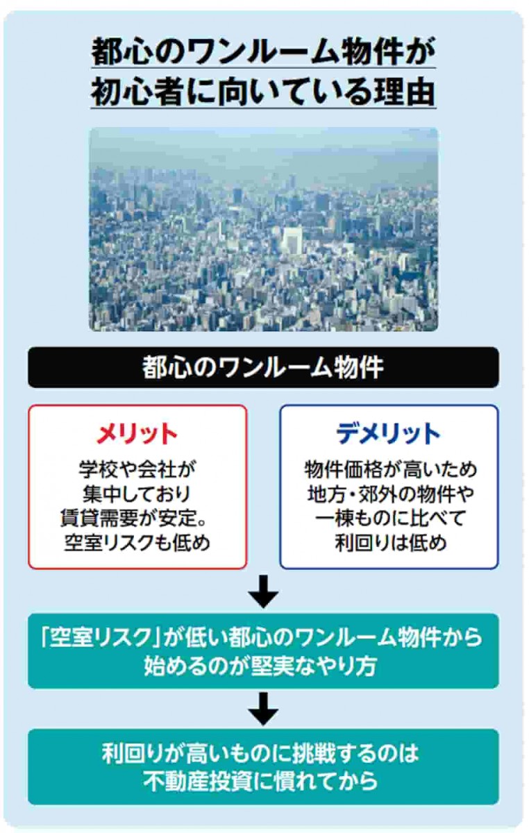 都心のワンルームが初心者に向いている理由