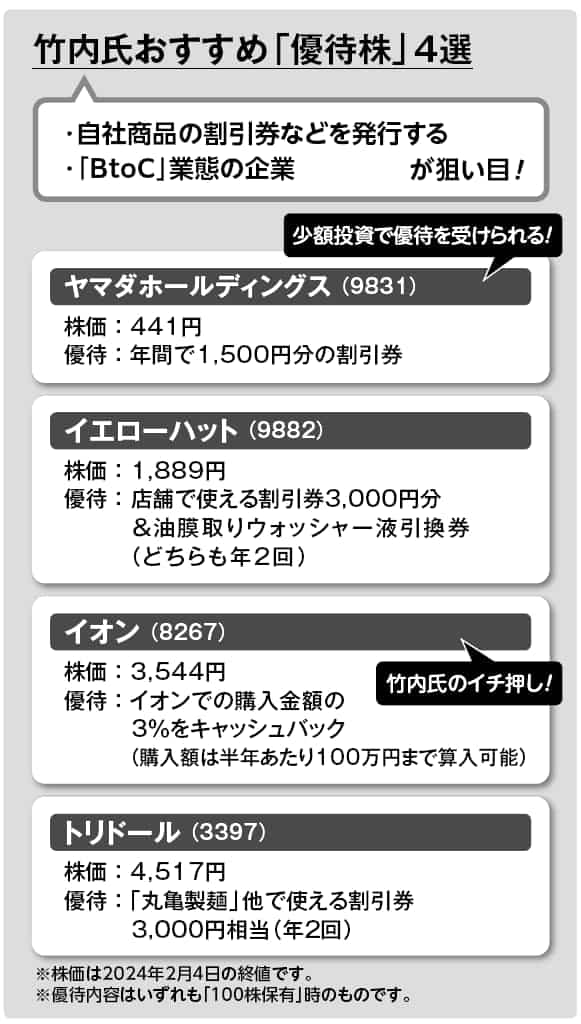 おすすめ優待株4選