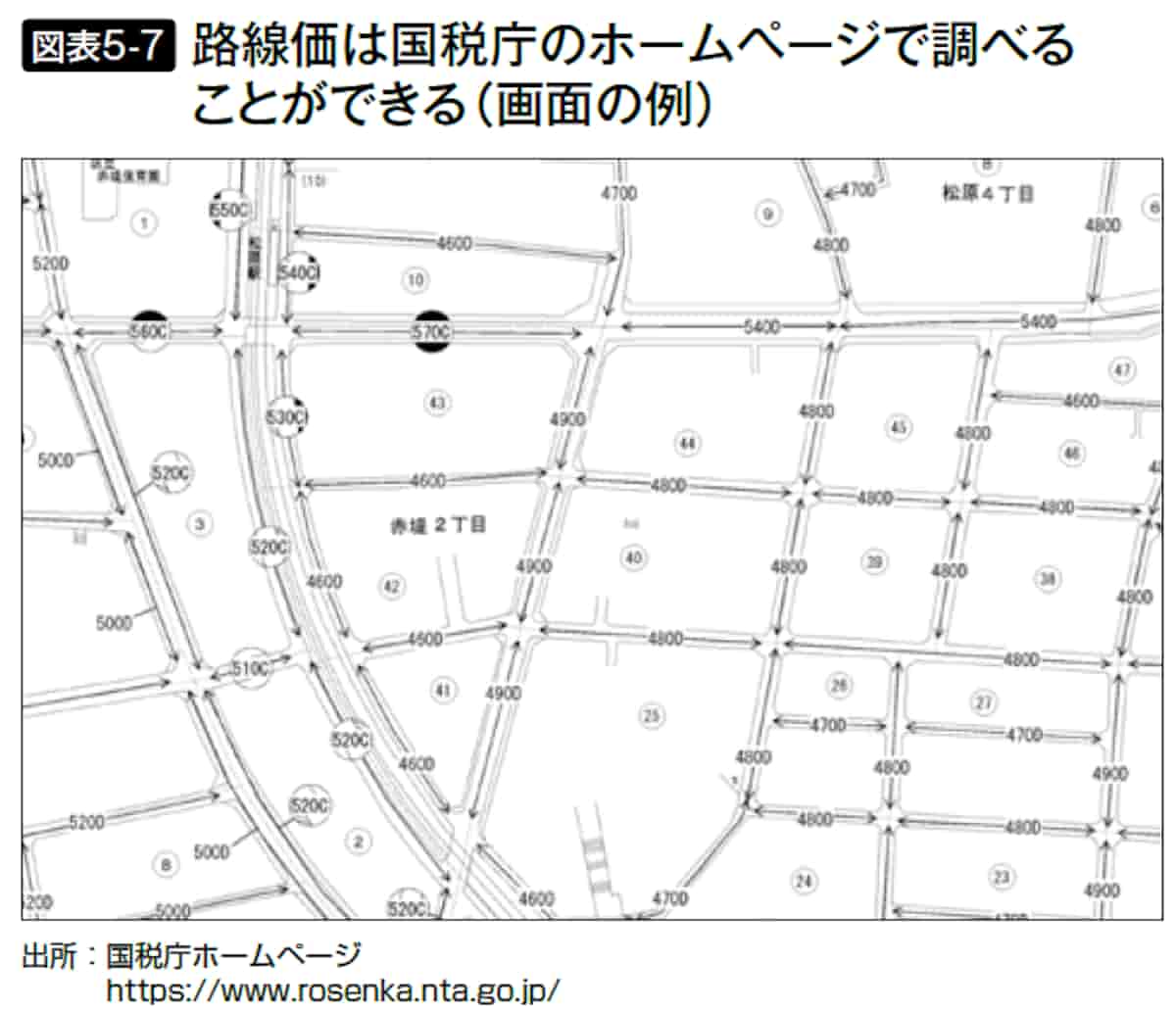 路線価は国税庁のホームページで調べることができる