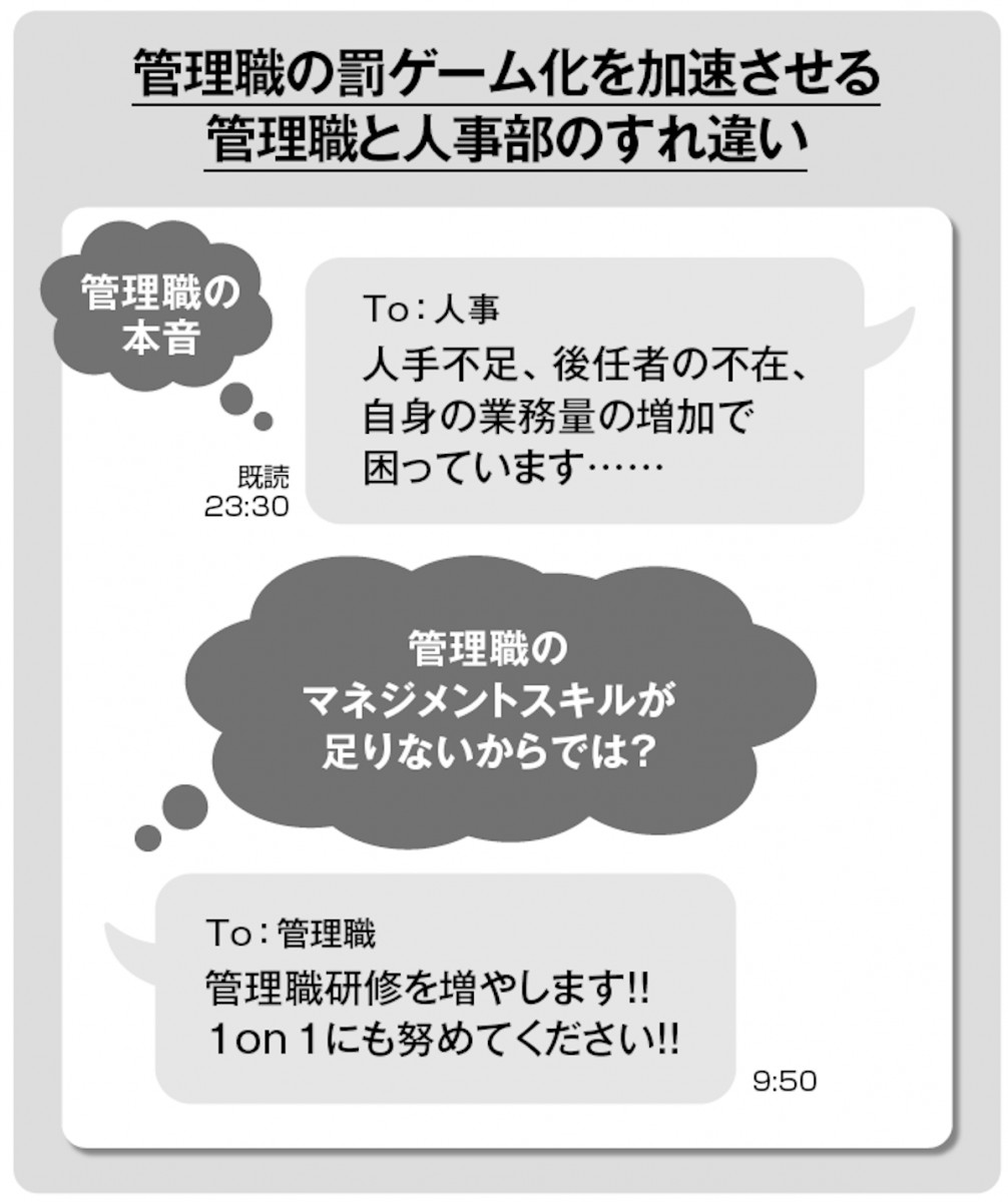 管理職の罰ゲーム化を加速させる人事とのすれ違い