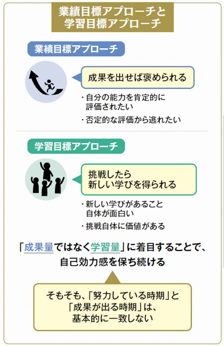 業績目標アプローチと学習目標アプローチ
