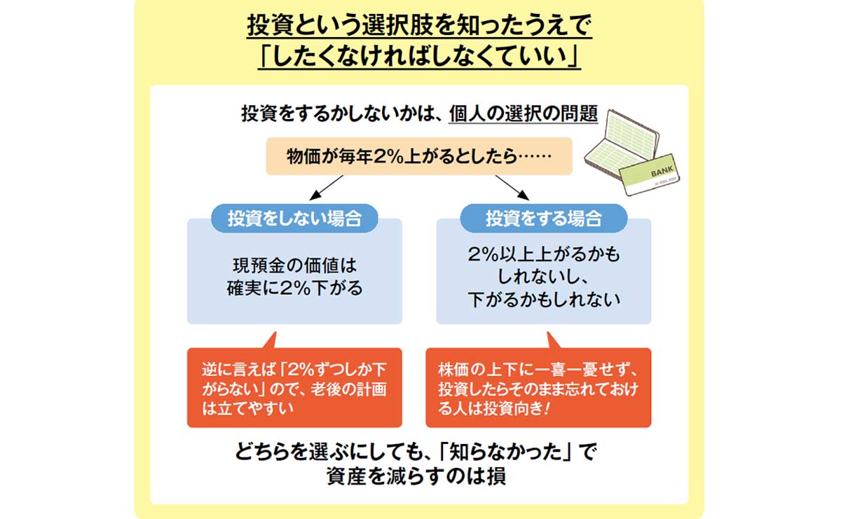 投資は個人の選択