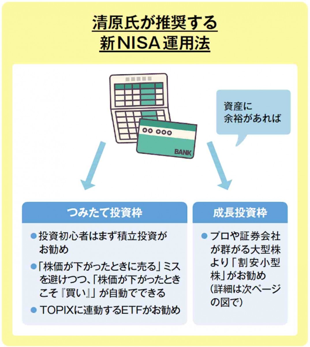 清原氏が推奨する新NISA運用法