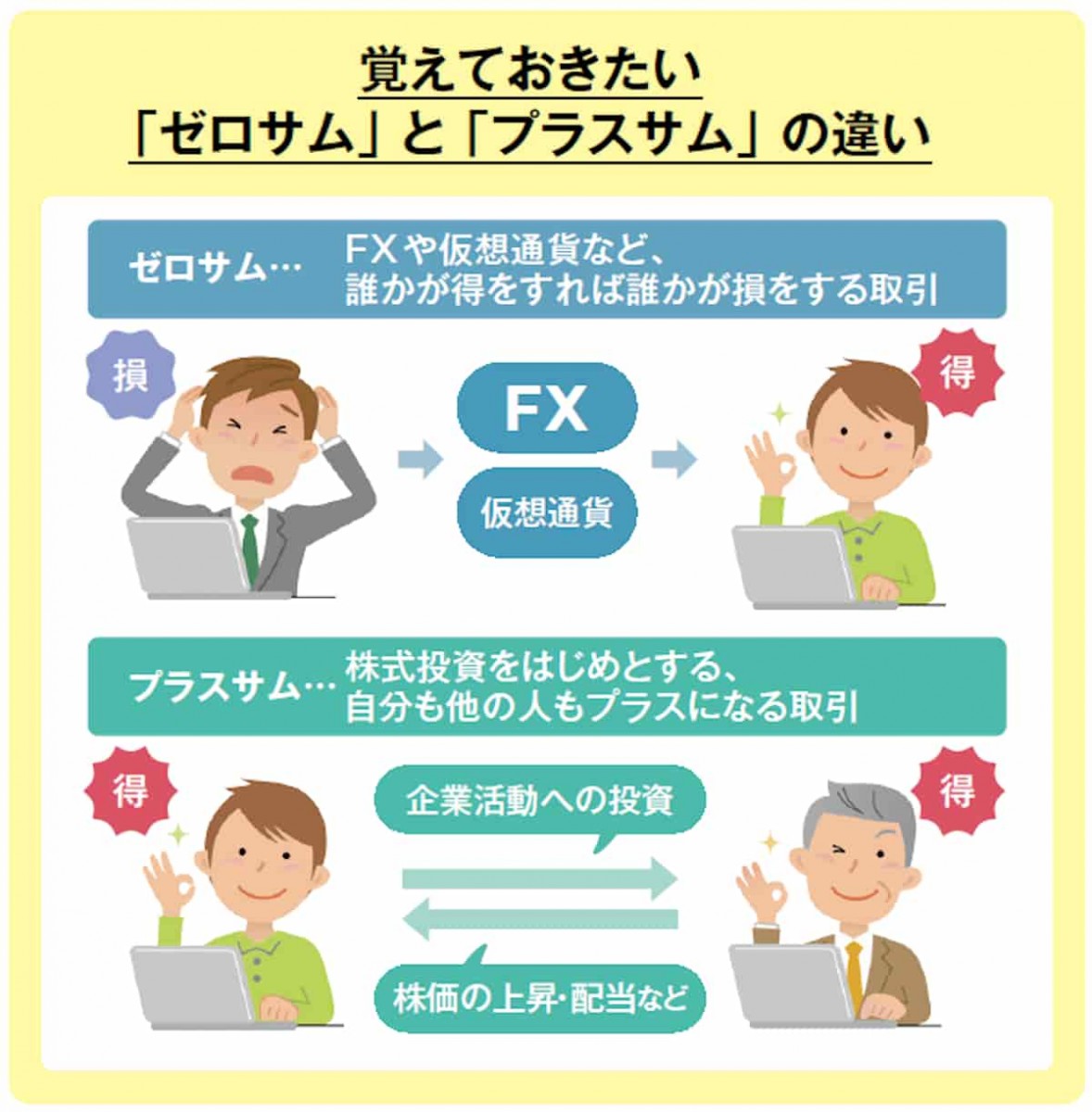 覚えておきたいゼロサムとプラスサムの違い