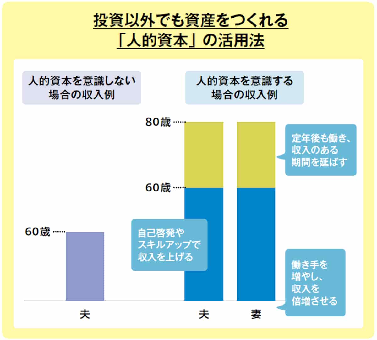 投資以外でも資産をつくれる人的資本の活用法