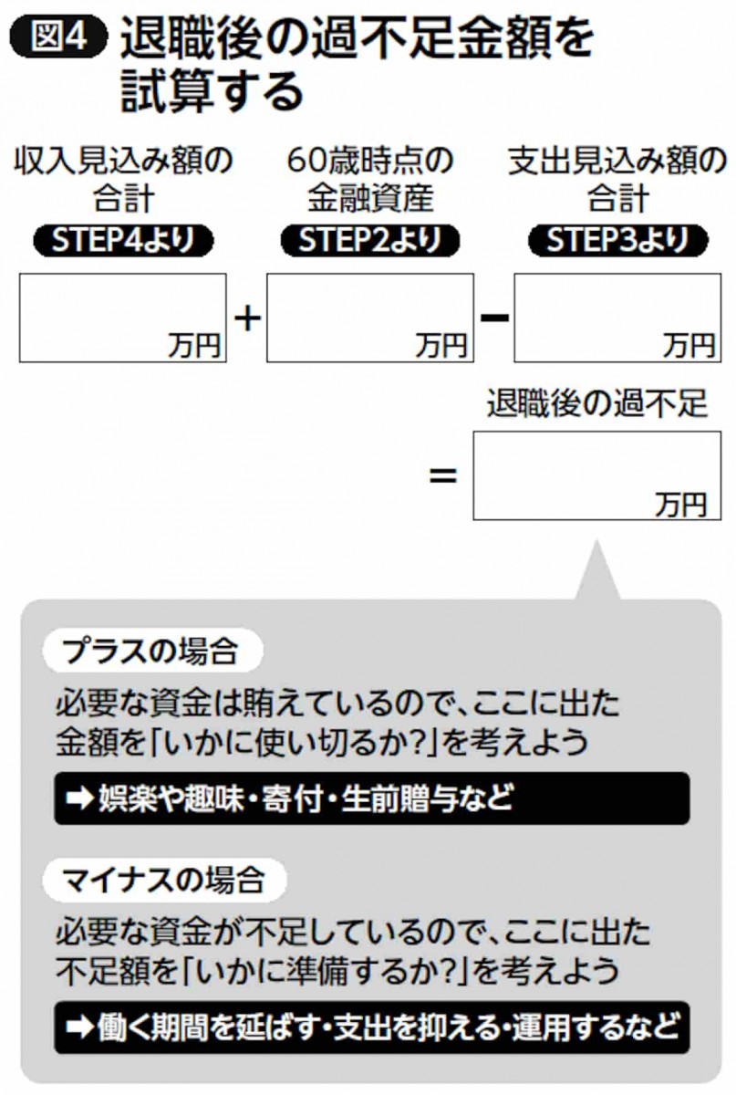 退職後の過不足金額を試算する