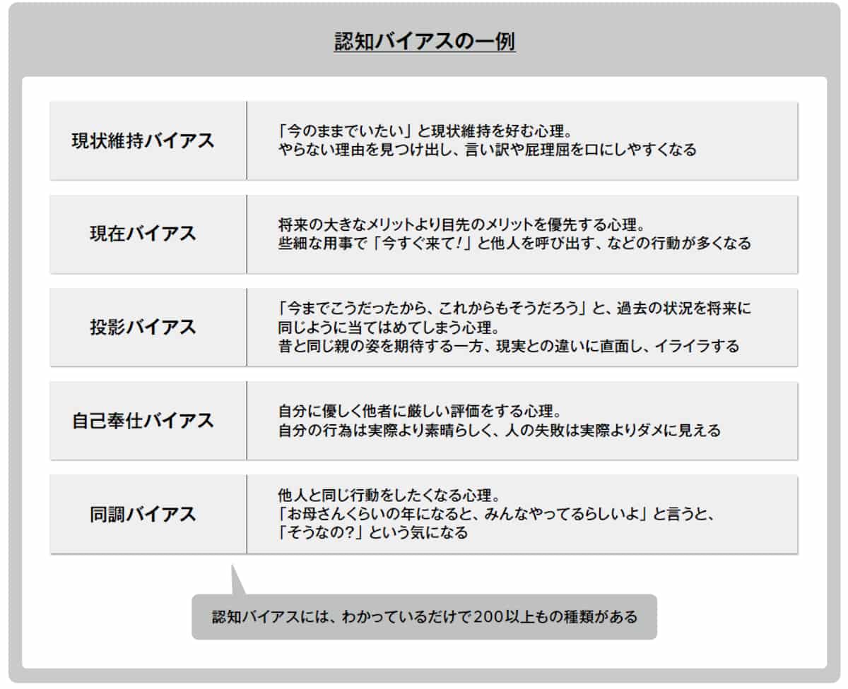 認知バイアスの一例