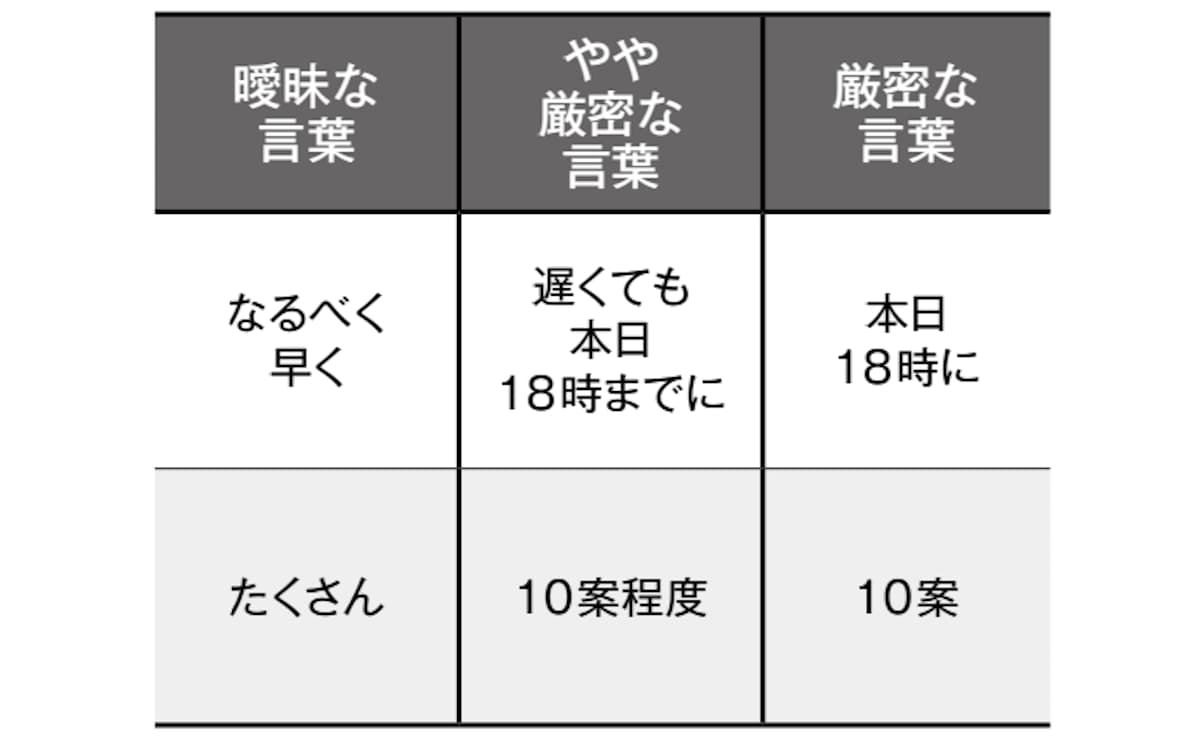 曖昧な言葉