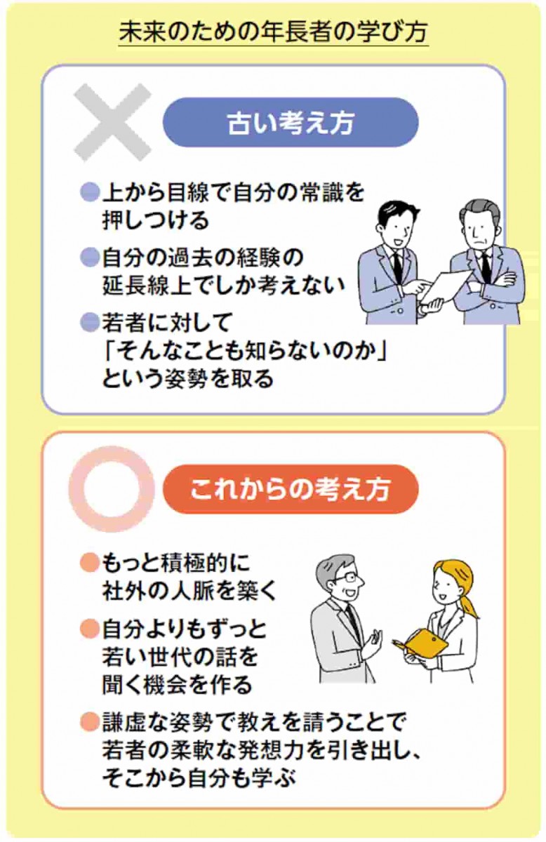 未来のための年長者の学び方