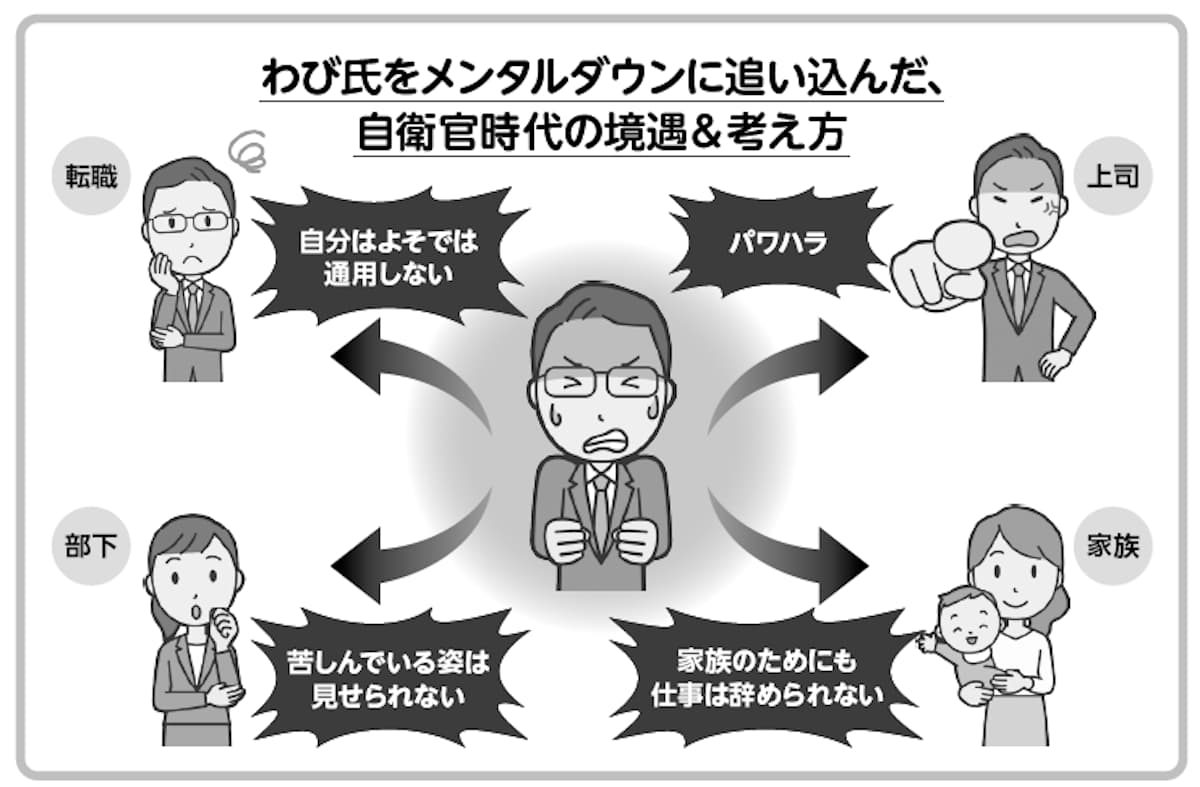 わび氏をメンタルダウンに追い込んだ自衛官時代の境遇&考え方