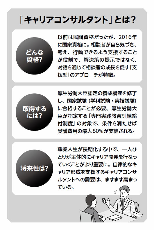 「キャリアコンサルタント」とは?
